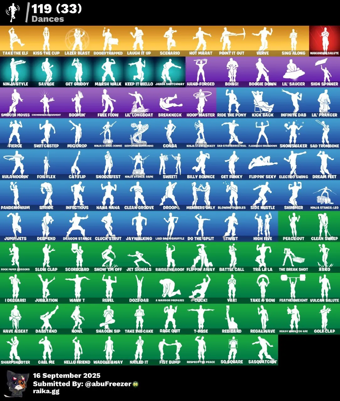 F851 125 Skins: Psych (Borderlands), Idol, Ikonik, Stealth Reflex, Warpaint, STW Founder’s, Mandalorian & More (G)