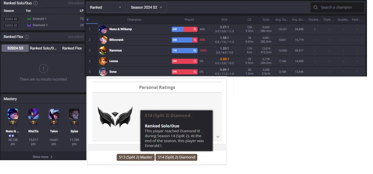 S14-2 Diamond 3 Decay🔥LVL54 Now Unranked Handleveled💎13K BE (IG Kaisa)⭐Name Changeable✅Lifetime Ownership Guarantee - Never Taken Back