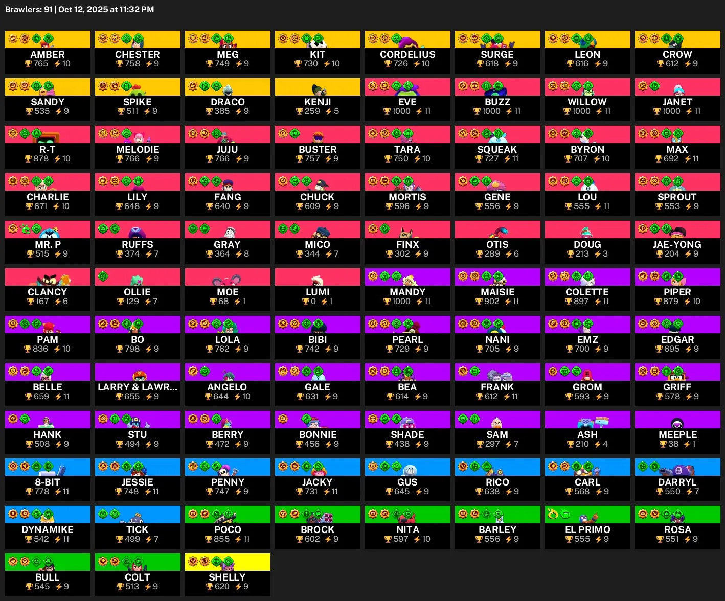 BS91 Brawlers, 54,488 Trophies, 238 Level, Top Legendary and Hypercharged Skins (Godzilla Bazz, Red Godzilla Bazz (K)