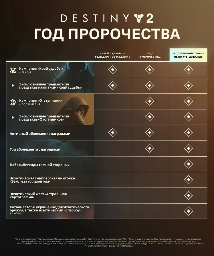 ✧･ﾟ:*✧ 15% OFF ✧･ﾟ:*✧ Regret Is Expensive Destiny 2 Account | PC | Epic Games Account with Destiny 2(#E42913571f) ✧･ﾟ:*✧