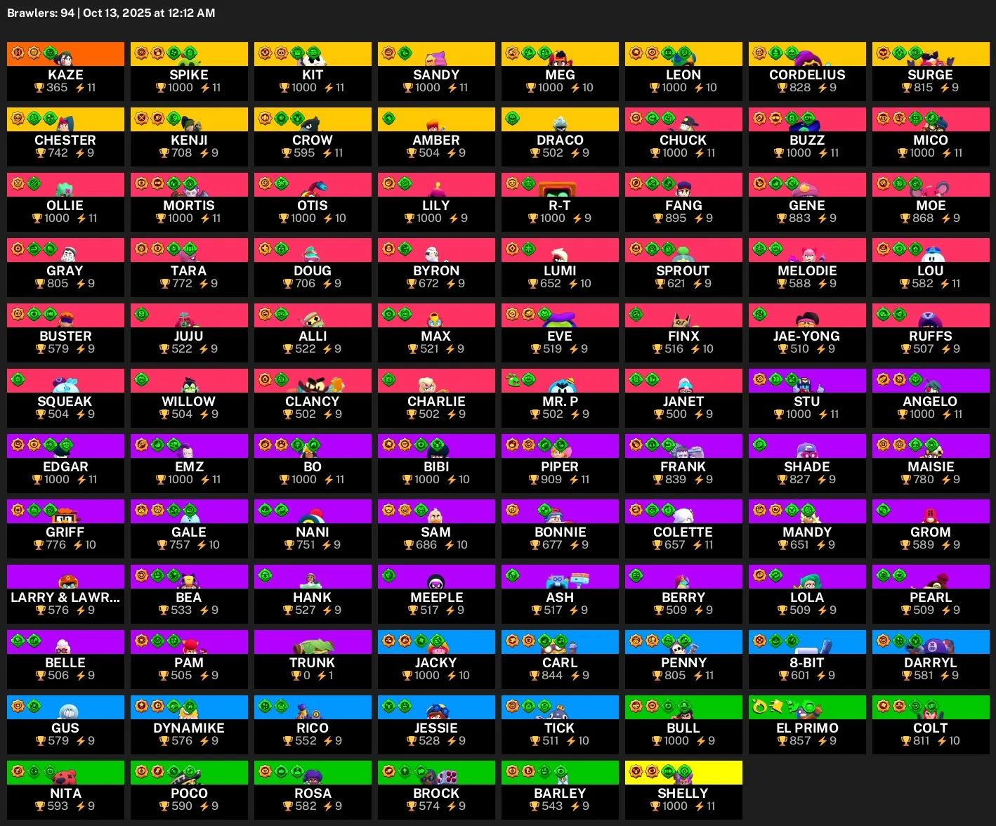 BS1502 //91 Brawlers, 66,547 Trophies, 214 Level, Rare Skins: Crystal Monarch Rico, Monarch Rico, Minotaur Bull, Megalodon (K)