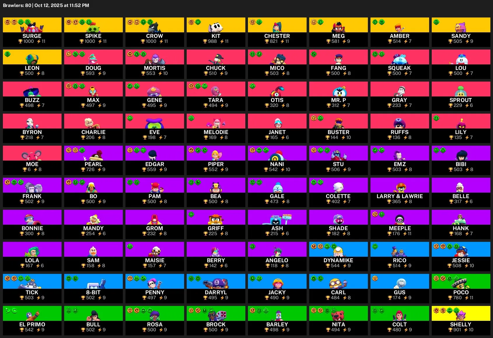 BS1504 //Legendary, Mythic, and Hypercharged Skins - 80 Brawlers, 34,875 Trophies, Level 166, All Skin Types Included (K)
