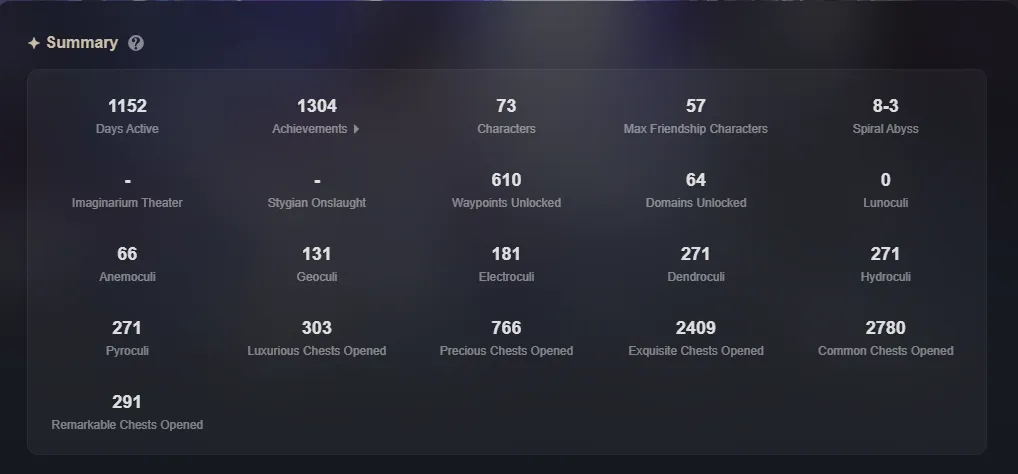 GI1044 //High AR 60 EU Iter Account – 51 Legendary, Arlecchino C1, Wanderer C1, Hu Tao C1, Venti C1, Diluc C3 Skin (K)