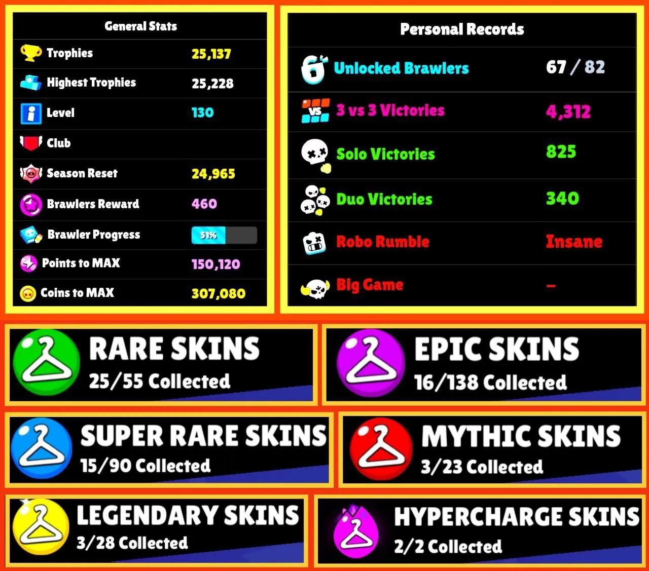 { 25% OFF SALE } ♨️25,100+ TROPHIES 😈 6 HYPERCHARGED ❤️‍🔥 5 MAX POWER 🔥 XP LVL 130 🕳️ 64 TOTAL SKINS ✳️ 67 BRAWLER UNLOCKED ✨IOS/ANDROID ⚡ INSTANT FAST DELIVERY.