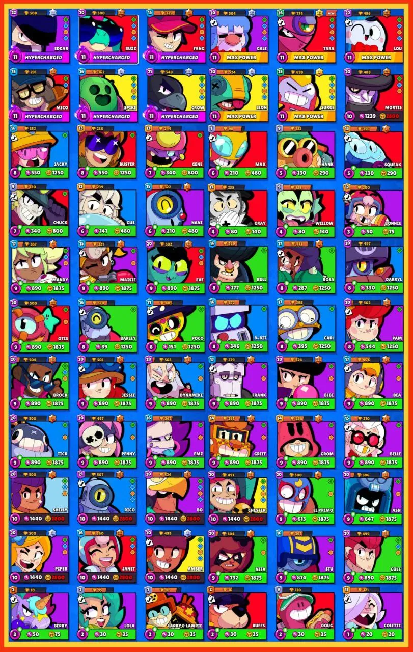 { 25% OFF SALE } ♨️25,100+ TROPHIES 😈 6 HYPERCHARGED ❤️‍🔥 5 MAX POWER 🔥 XP LVL 130 🕳️ 64 TOTAL SKINS ✳️ 67 BRAWLER UNLOCKED ✨IOS/ANDROID ⚡ INSTANT FAST DELIVERY.