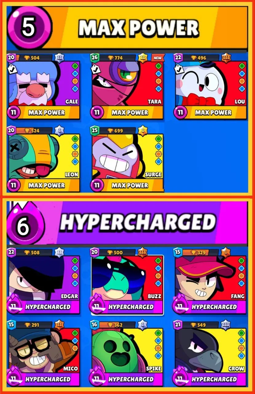 { 25% OFF SALE } ♨️25,100+ TROPHIES 😈 6 HYPERCHARGED ❤️‍🔥 5 MAX POWER 🔥 XP LVL 130 🕳️ 64 TOTAL SKINS ✳️ 67 BRAWLER UNLOCKED ✨IOS/ANDROID ⚡ INSTANT FAST DELIVERY.