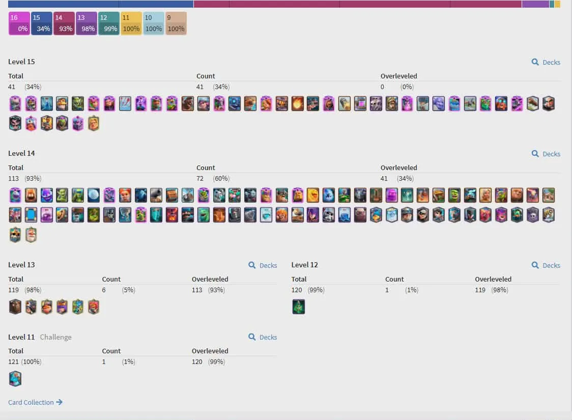 Rare 8 year badge➤➤Kt-15➤➤22 Demanding Evos➤➤Princess kissing➤➤Barb Statue➤➤All Cards Unlocked➤➤180 emotes➤➤Tower skins