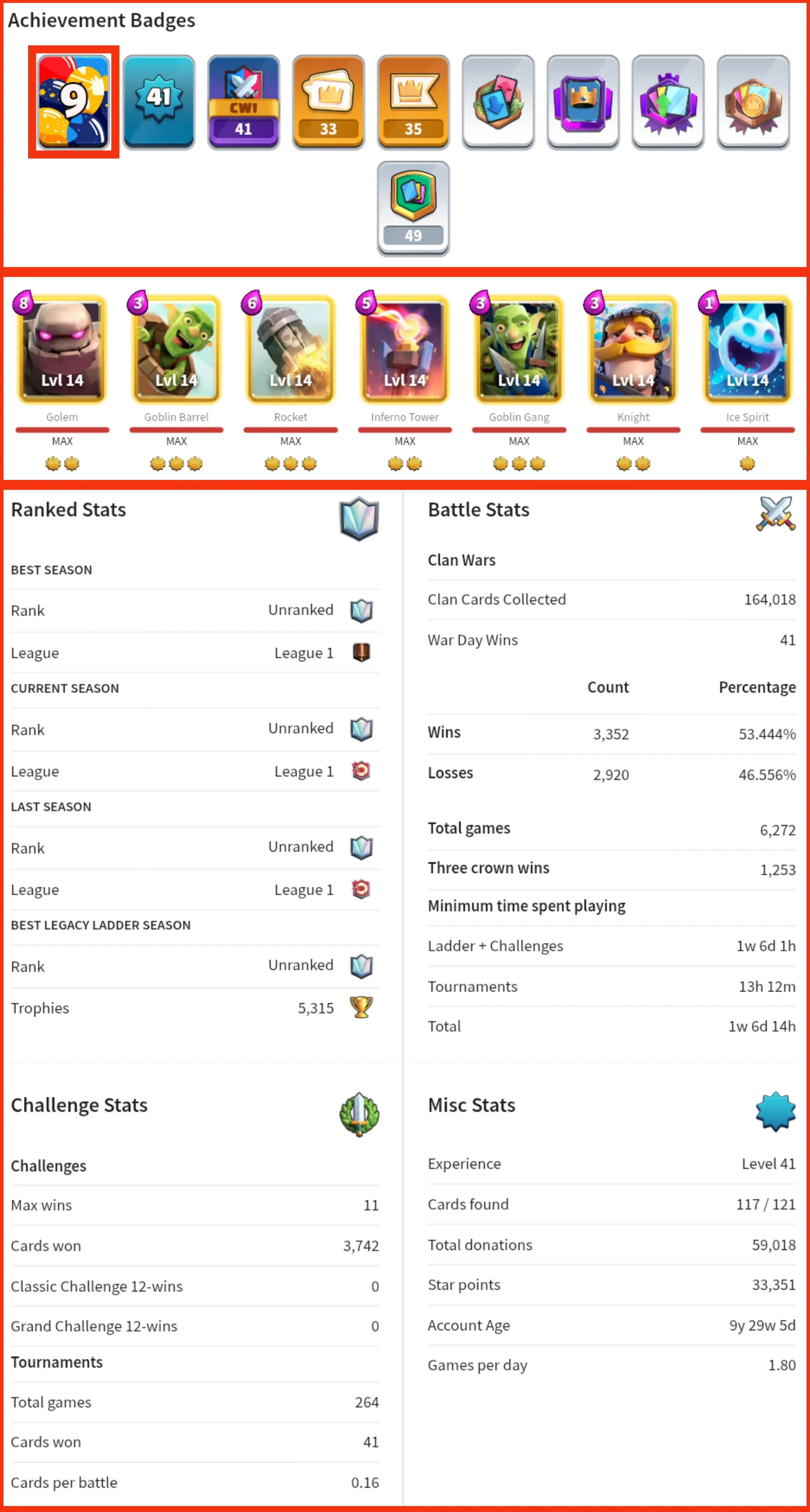 💥45% OFF SALE💥RARE OLD ACCOUNT💥 7 MAX CARDS 💢 3 EVO CARDS 🏆 7345 TROPHIES ⚡ 19 ARENA LVL  ♨️ 9 YEAR'S OLD ACCOUNT ♦️41 XP LVL 🔻 13 KT 📛 33 OP RARE EMOTES ☄️ 6 OP TOWER SKIN 🗼 117 CARDS ✴️  FAST DELIVERY 🚚