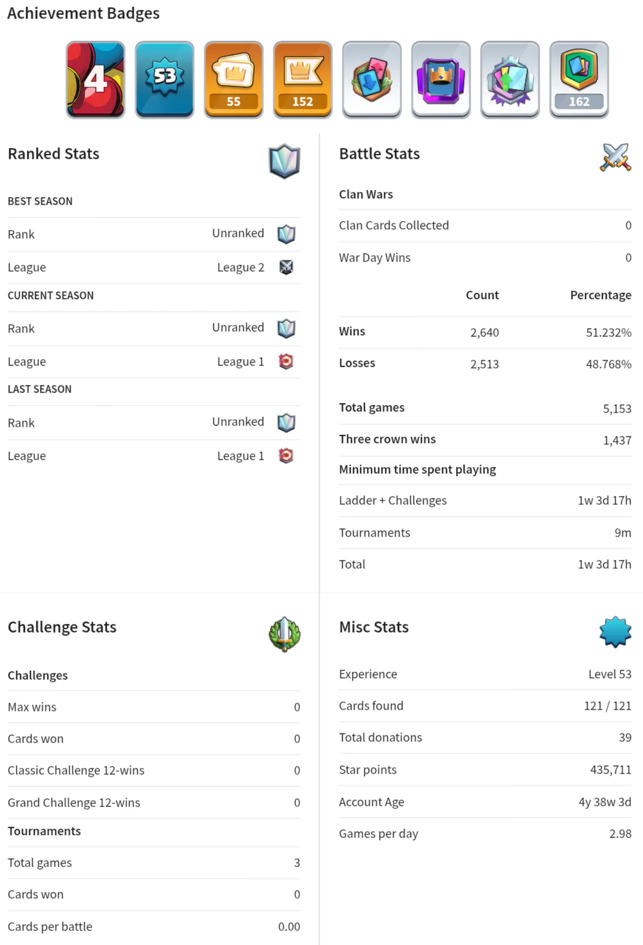 💥45% OFF SALE💥 4570+ GEMS 💎 23 MAX CARDS 🔺 13 EVO CARD 🔥 4 ELITE 🏆 9712 TROPHIES 🔻 20 ARENA LVL ✨ 14 KT LEVEL 💦 55 EMOTES ❤ 53 XP LEVEL 💢 4 YRS SPECIAL AND COOL BADGES 🧣 121 CARDS 🔥 FAST DELIVERY 🚚