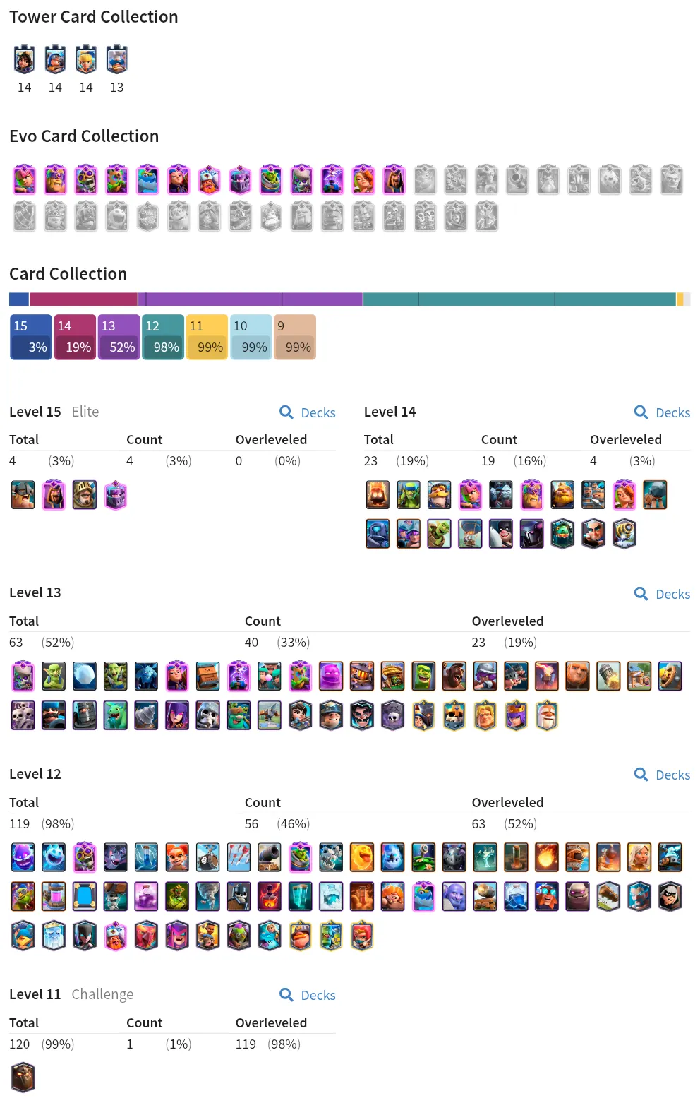 💥45% OFF SALE💥 4570+ GEMS 💎 23 MAX CARDS 🔺 13 EVO CARD 🔥 4 ELITE 🏆 9712 TROPHIES 🔻 20 ARENA LVL ✨ 14 KT LEVEL 💦 55 EMOTES ❤ 53 XP LEVEL 💢 4 YRS SPECIAL AND COOL BADGES 🧣 121 CARDS 🔥 FAST DELIVERY 🚚