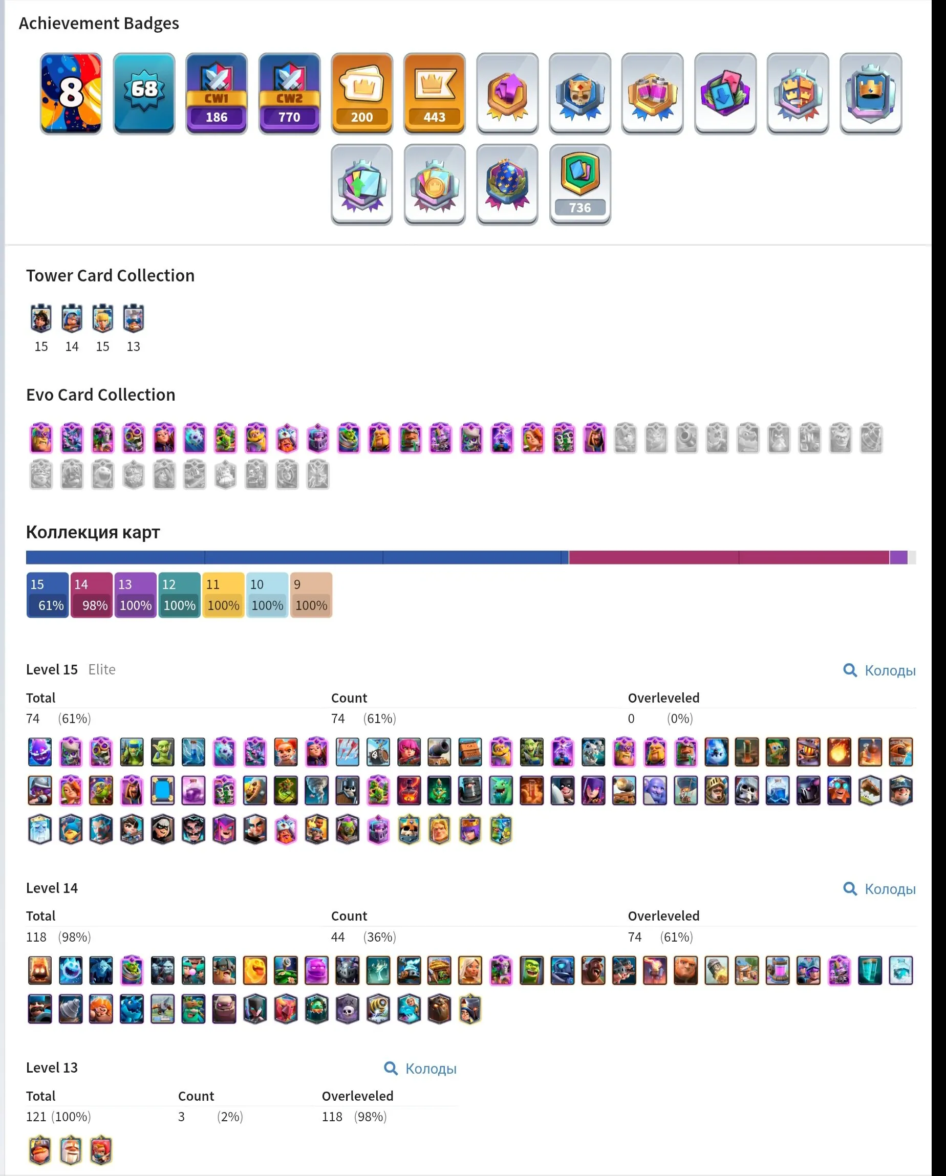 CR431 //77 Max Cards, 19 Evolutions, 21 Legendary, 202 Emotes, 34 Tower Skins, Exclusive Emotes