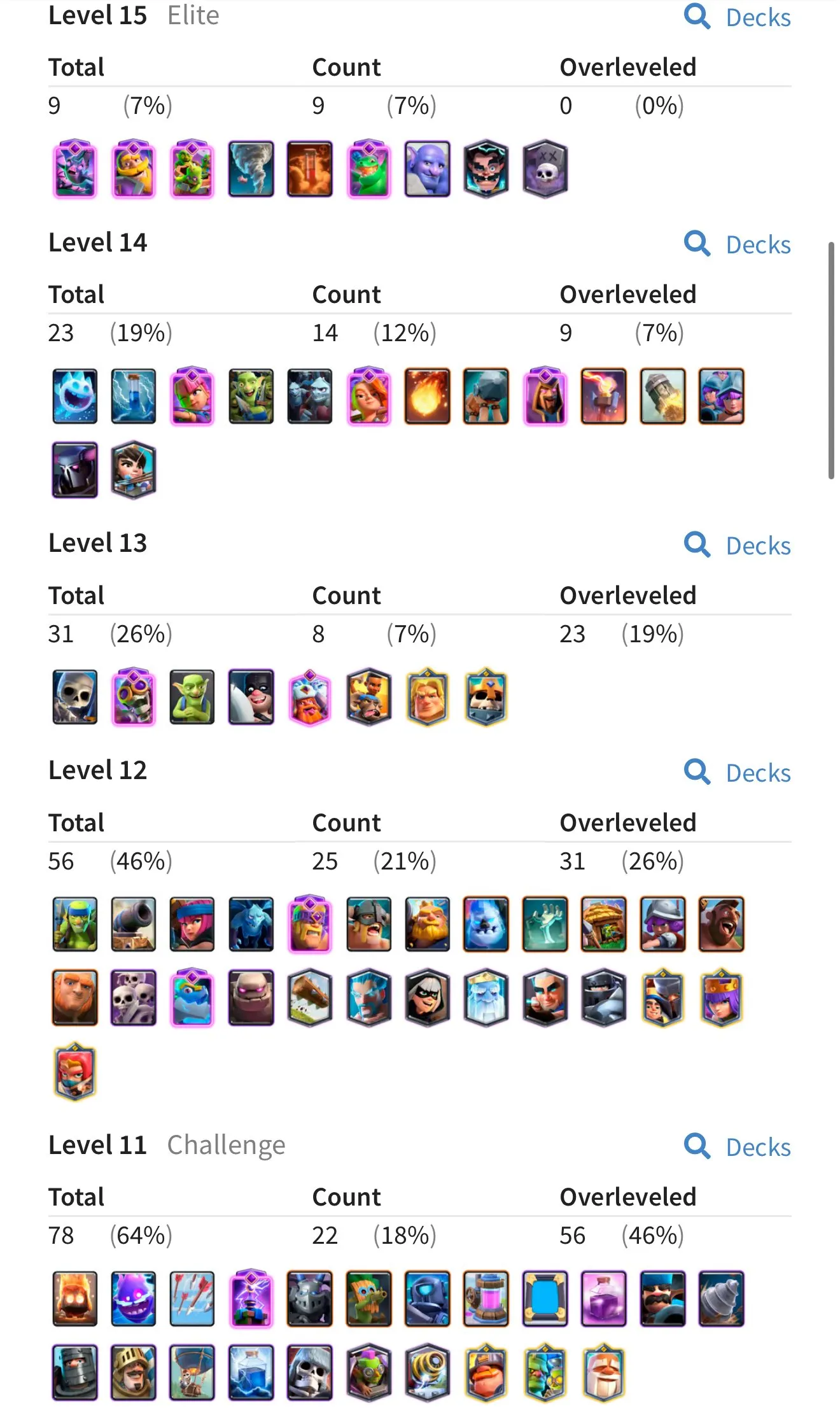 CR482 //LV55 10000 Trophies | Graveyard Deck | 12 Evolution Cards | 6 Shard Evo | 10 Level 15 Cards | 14 Level 14 Cards | Name Change Available