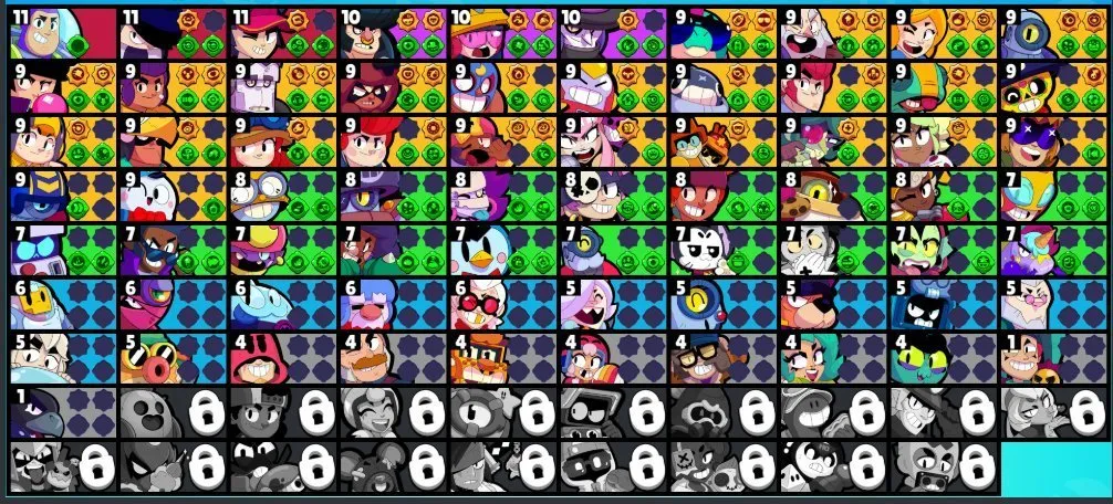 BS1833 //29859 trophies 70 brawlers 79 skins Doctor Edgar hyper Edgar Primo Poco Fang Jessie Frank many hypers high ranks