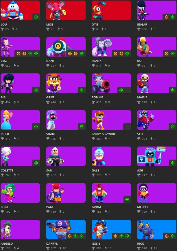 BS1870 //26K Trophies 7 Legendary Leon Spike Kenji Cordelius Mortis Max Janet star 68 Brawlers LVL 103 2134 Wins