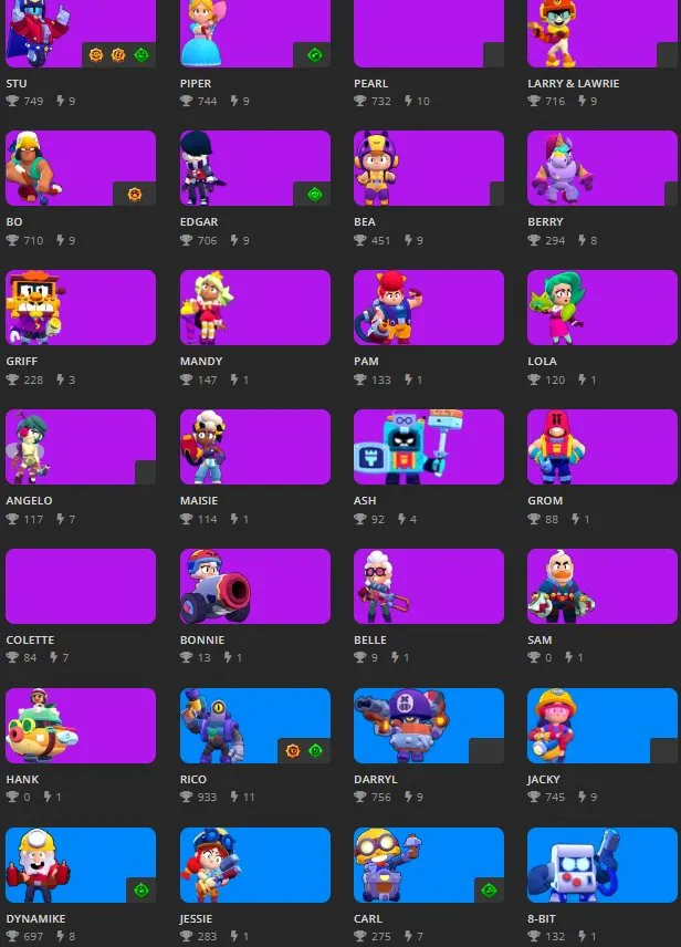 BS1871 //25K Trophies LVL 121 64 Brawlers 5 Legends Leon Spike Meg R9R0GLC2C 4080 Wins incl Shelly Colt Nita Rosa Barley Poco El Primo Bull (127 chars)