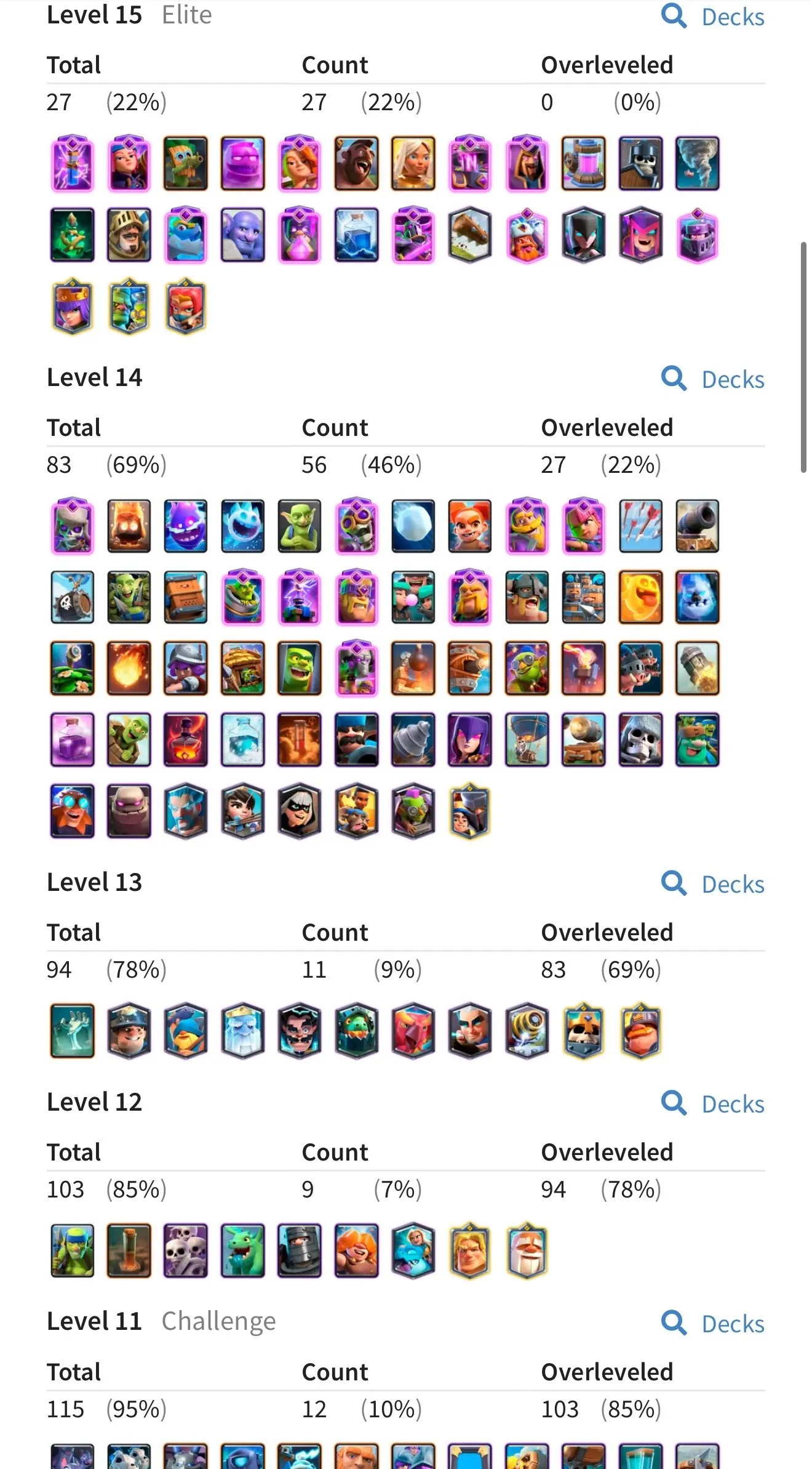 CR442 //Level 61 Account with 120 Cards, 21 Legendary, 19 Evolution Cards, Level 15 and 14 Cards, 368K EWC, 4,176 Gems, 10K+ Trophies, Arena 24, Name Change Available