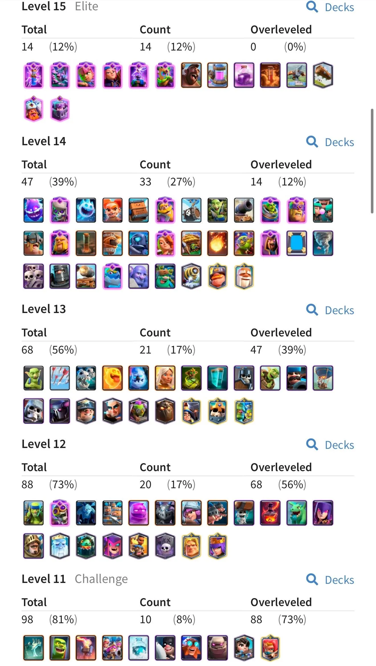 CR459 //Level 57, 9000 Trophies, 121 Cards, 21 Legendary Cards, 114K EWC, 9 Shard Evo, 500K Gold, 2K Gem, 15 Cards Lv15, 36 Cards Lv14, Name Change Available