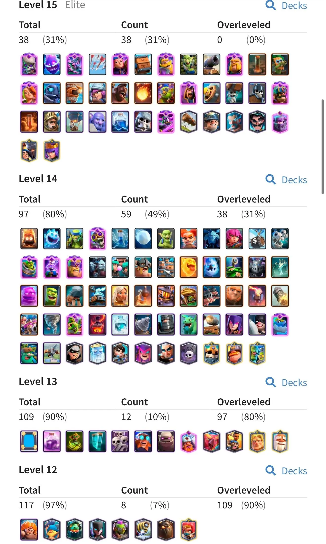 CR441 //Level 63 | Arena 23 | 42K EWC | 1.6K Gems | 17 Evolution Cards | 42 Max Level 15 Cards | 59 Level 14 Cards | 24 Legendary Cards | 77 Emotes | Rare Tower Skins