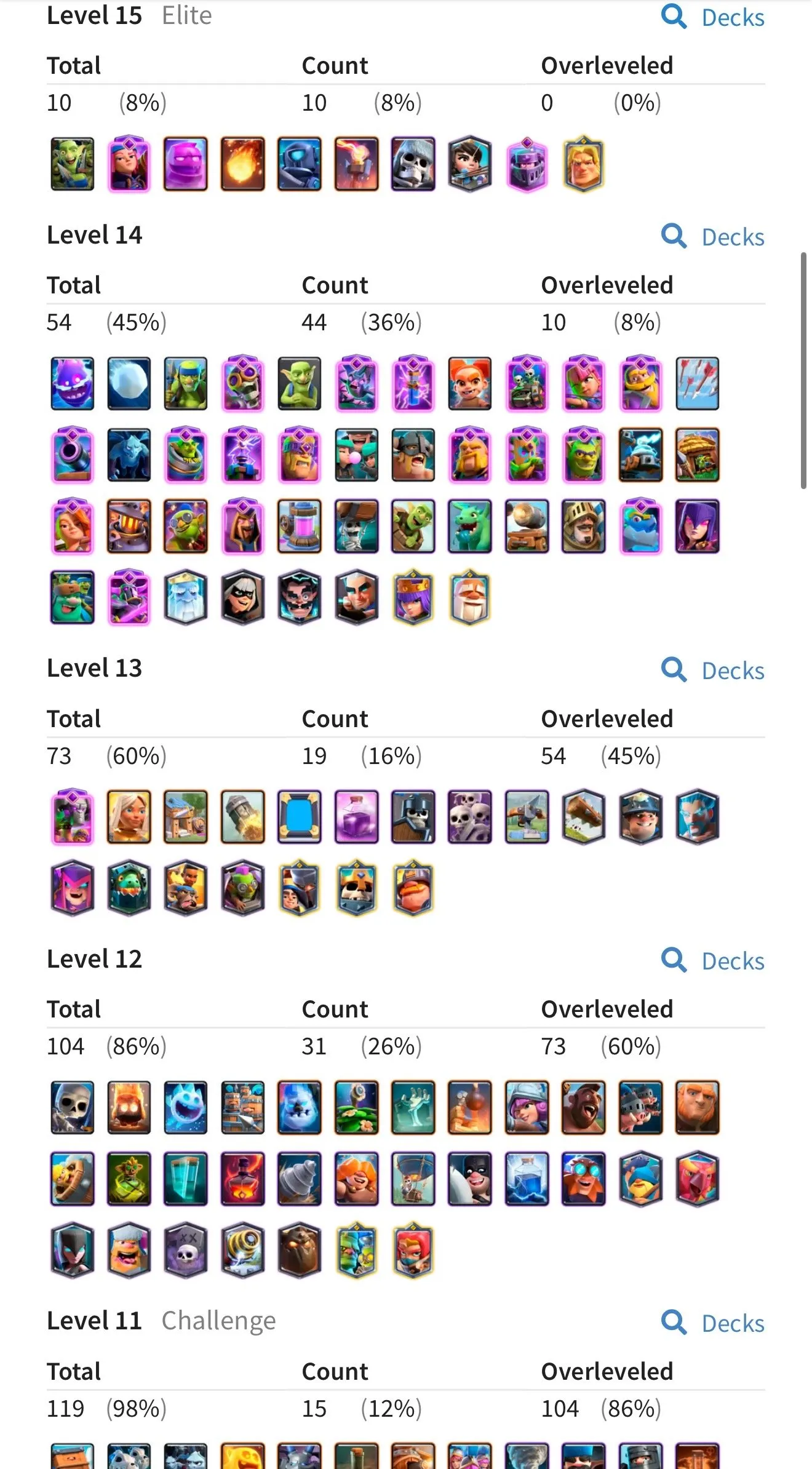 CR460 // 8600 Trophies | Level 57 | 20 Evolution Cards | 9 Tower Skins | 14 Cards Level 15 | 44 Cards Level 14 | 21 Legendary Cards | 61 Emotes | No Name Change