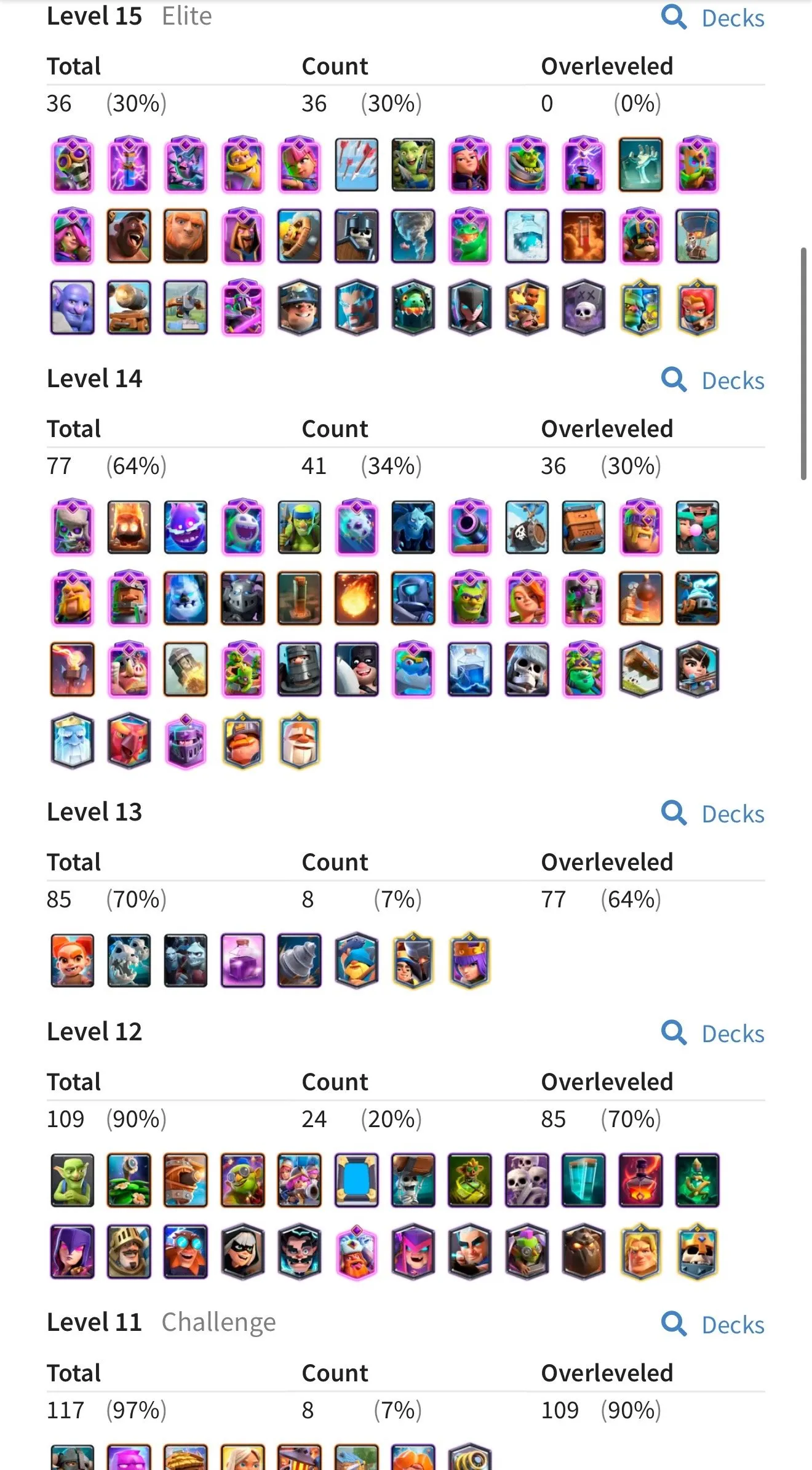 CR434 //9500 Trophies | Level 62 | 30 Evolution Cards | Pass Royale | Full Books | 3921 Gems | 39 Level 15 Cards | 41 Level 14 Cards | Arena 24 | 121 Emotes | Tower Skins Collection