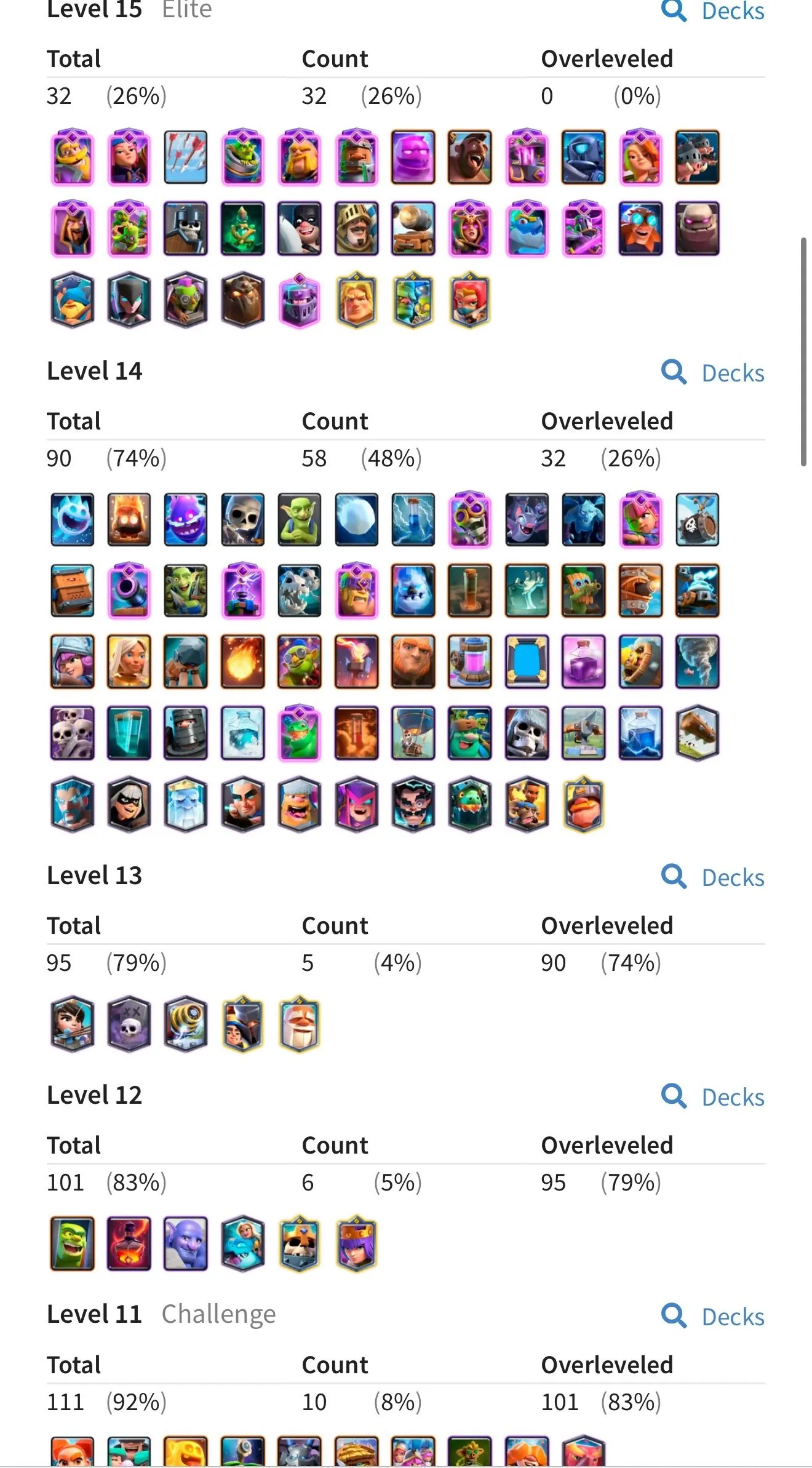 CR443 //36 Max Level Cards, 19 Evolutions, 131 Emotes, 10+ Tower Skins, 62 Account Level, 52K EWC, 1706 Gems