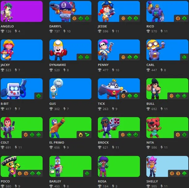 BS1870 //26K Trophies 7 Legendary Leon Spike Kenji Cordelius Mortis Max Janet star 68 Brawlers LVL 103 2134 Wins