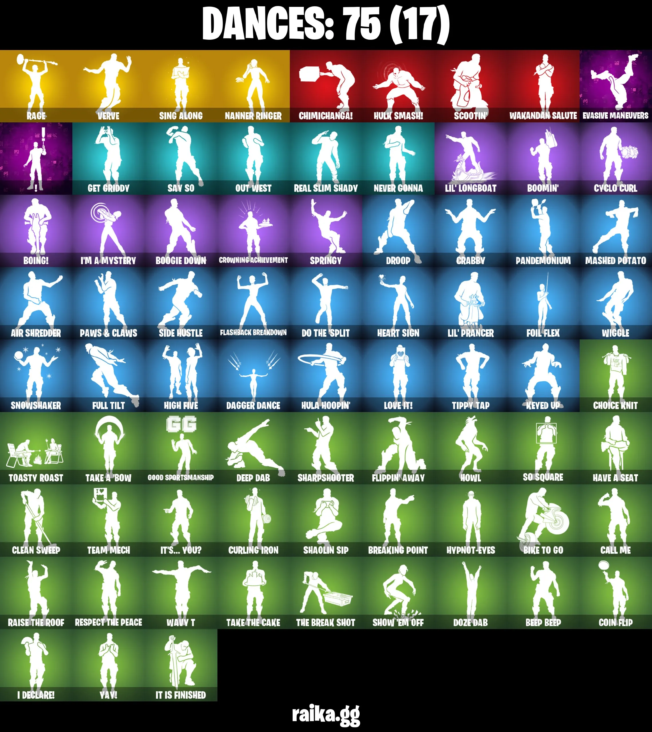 ❤️ 71 skins Lara Croft❤️Gold Midas❤️Gold Brutus❤️Spectra Knight❤️Gear Specialist Maya❤️Deadpool❤️Meowscles❤️Agent Peely