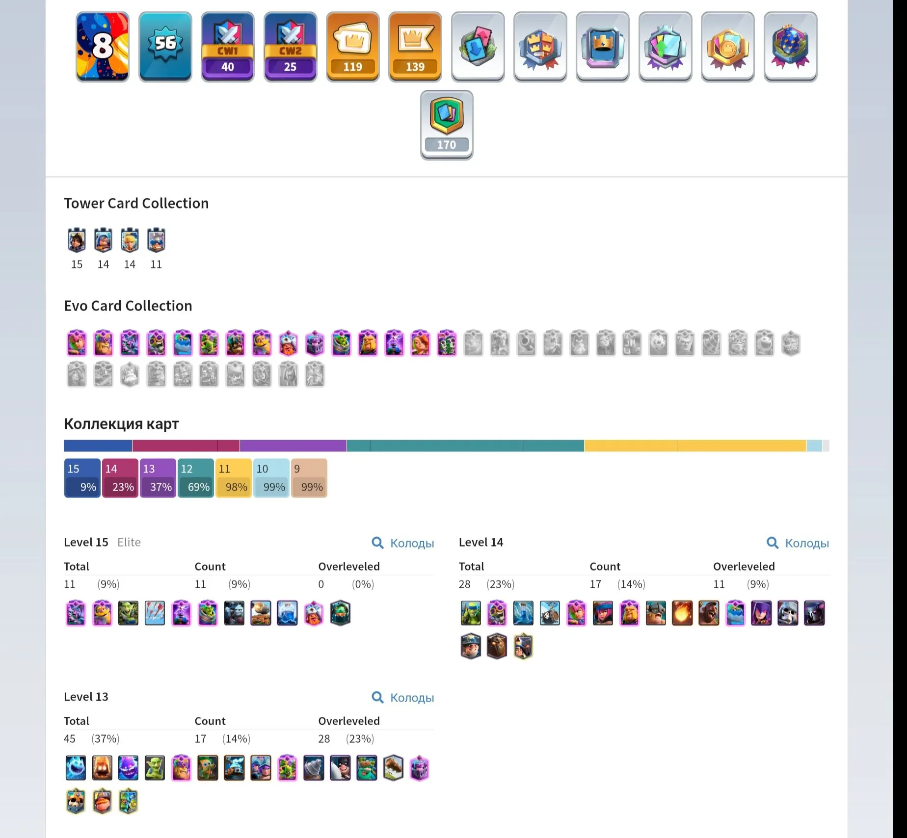 CR461 //15 Decks, 14 Evolutions, 12 Level 15 Cards, 119 Emotes, 13 Towers, Exclusive Emotes, Legendary Cards