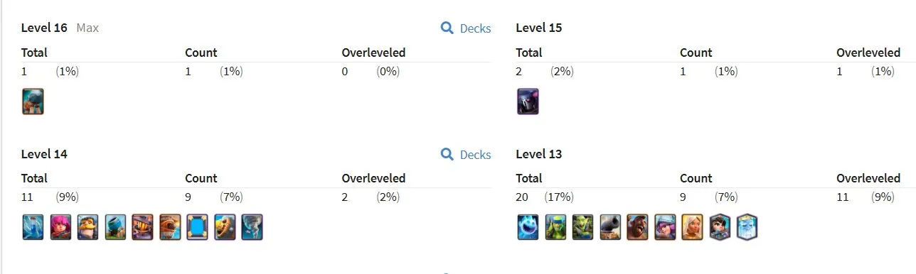 CR583 9 YEARS OF GAMEPLAY star Arena 24 star Level 53 star 9768 trophies star 19 legendary cards star 74 badges star 43 emotes