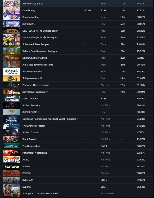 CS268 Prime Enabled | 5 Year Veteran Coin, 10 Year Birthday Coin, Global Offensive Badge, Premier Season One Medal 2020, 2022 Service Medals, 595h | 22 Games, Steam LVL 17 Level 6 Years OLD