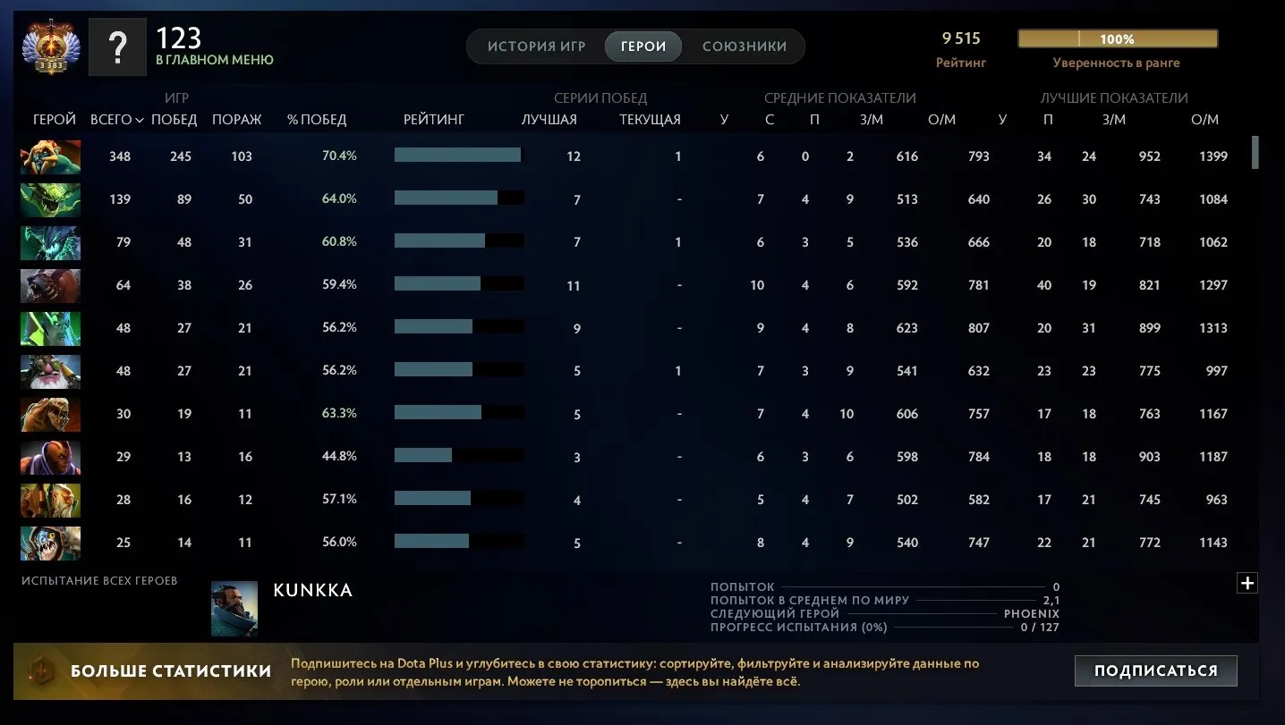 ✧・゚:*✧ 15% OFF ✧・゚:*✧ Quick Cut Dota 2 Account - 9515 MMR, 3300 Rank, 12000 Behavior Score, 1200 Hours(#E61528798f) ✧・゚:*✧