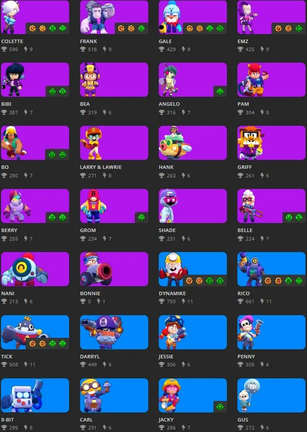 BS1891 26K Trophies 8 Legendaries Kenji | Spike | Kit Leon | Chester | Gray Mortis 61 Brawlers 117 LVL 2620 Wins Sandy Mandy Colt Shelly 