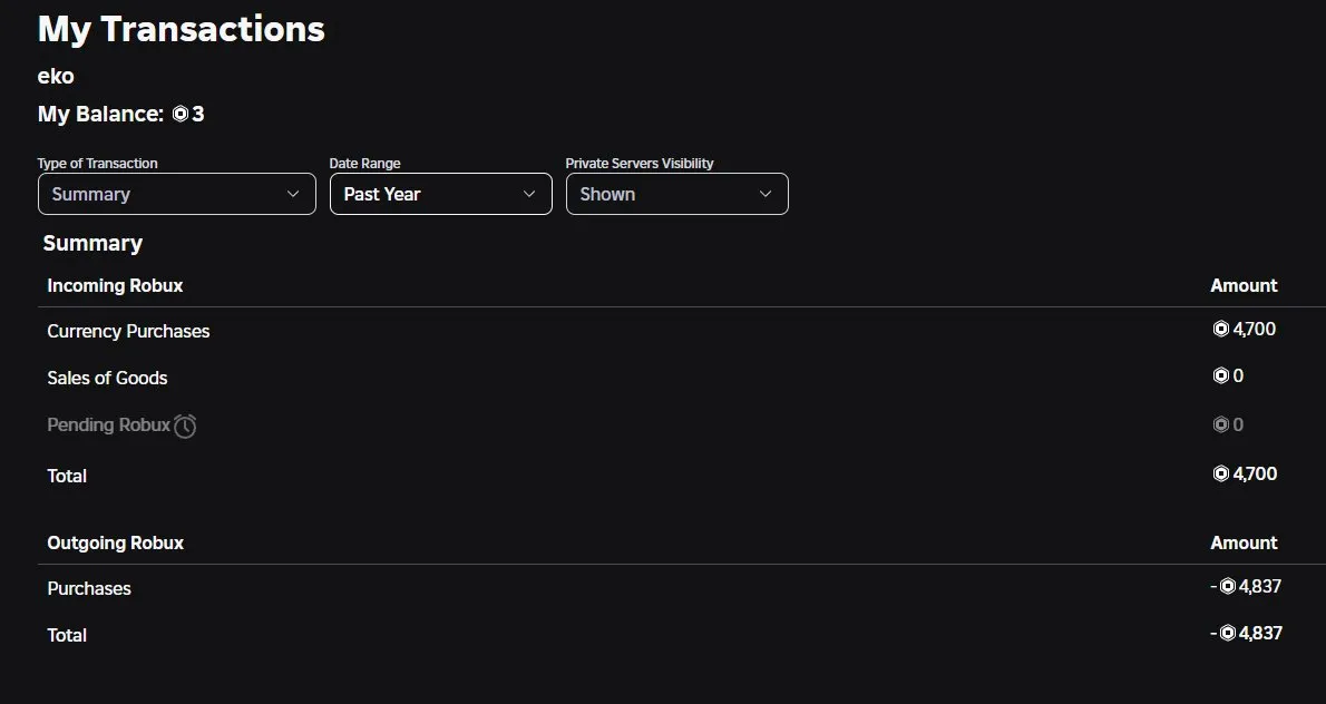 rblx3492// 4800 Total Value VIP Pass Headless Faceless Korblox Medieval Hood Adorable Puppy Glee Serenas Face Ly Roblox Headless