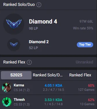 🇪🇺 EUW ✅💎Diamond IV ⸱ 59% wr 👑Champions: 52 🔵15K BE 🤩 Skins:10 ⚡ LV: 47 ♾️ Lifetime Ownership 📧 Full Email Access 👑 High Quality Riot Account #0512
