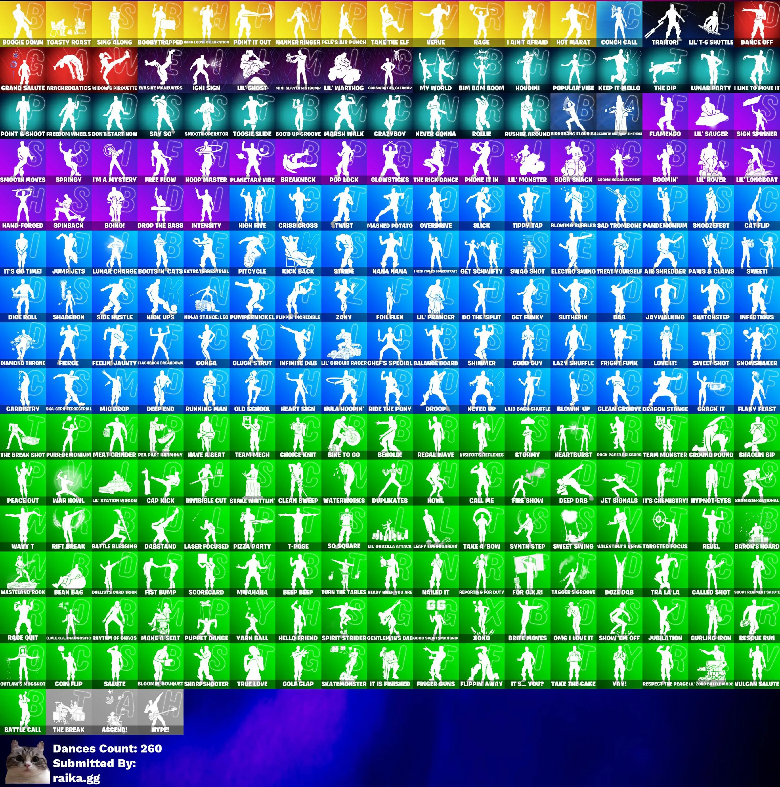 Instant • FN (All Platforms) • 287 skins • OG STW • Gold Midas & Brutus • Master Chief Black • Captain Levi • Take the Elf • Full Access