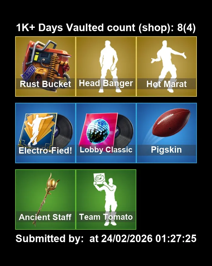 (PC PS4–5 XBOX) 113 Skins 🎮 OG STW 🏆 Black Knight 🛡️ Sparkle Specialist ✨ The Reaper 💀 Blue Squire 🔵 Royale Knight ⚔️ Elite Agent 🎖️ Rogue Agent 🎯 Stage 5 ⭐ Gold Rank 🥇 50 V-Bucks 💰 Full Email Access