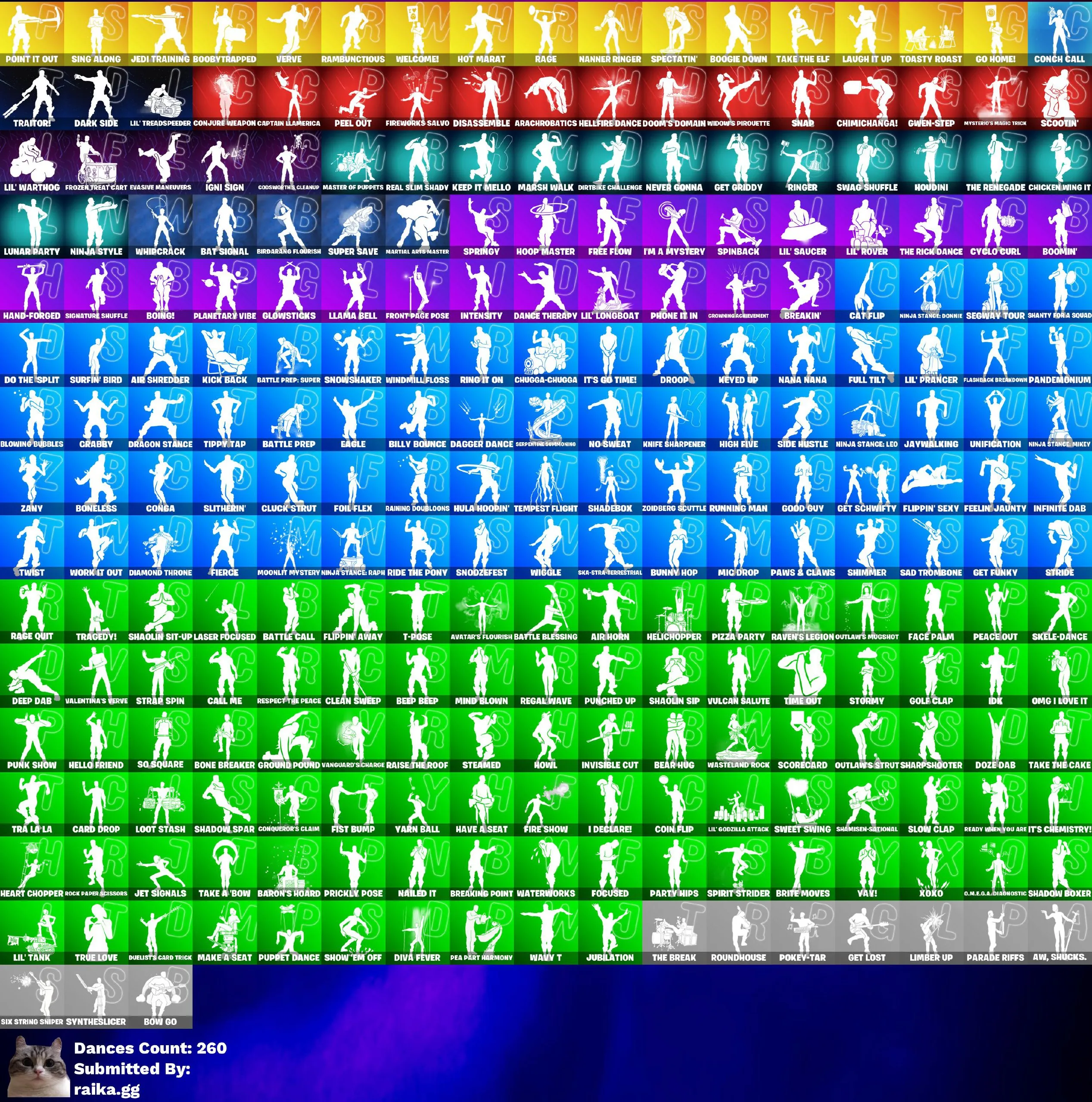 Instant • FN (All Platforms) • 301 skins • OG STW • 1k VB • Gold Midas & Brutus • Master Chief Black • Take the Elf • Full Access • Guarantee • Inactive