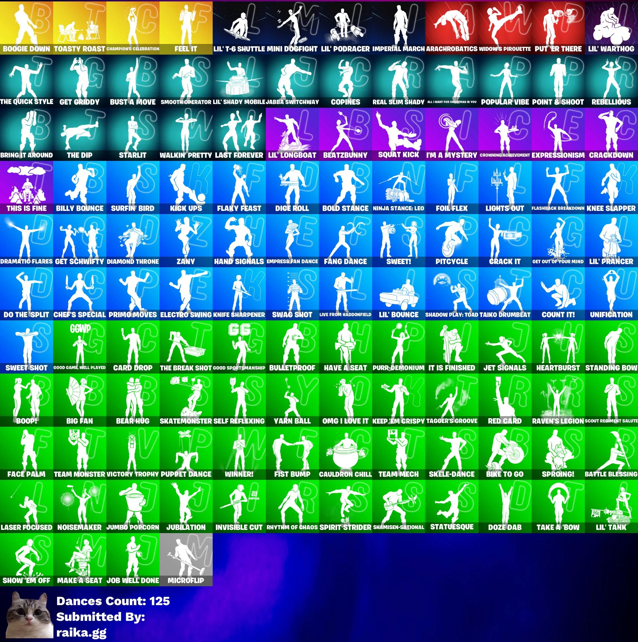 Instant • FN (All Platforms) • 150 skins • 7 cars • Redcap • Dark, Fire and Ice pack\'s • John Wick • Full Access • Guarantee • Inactive