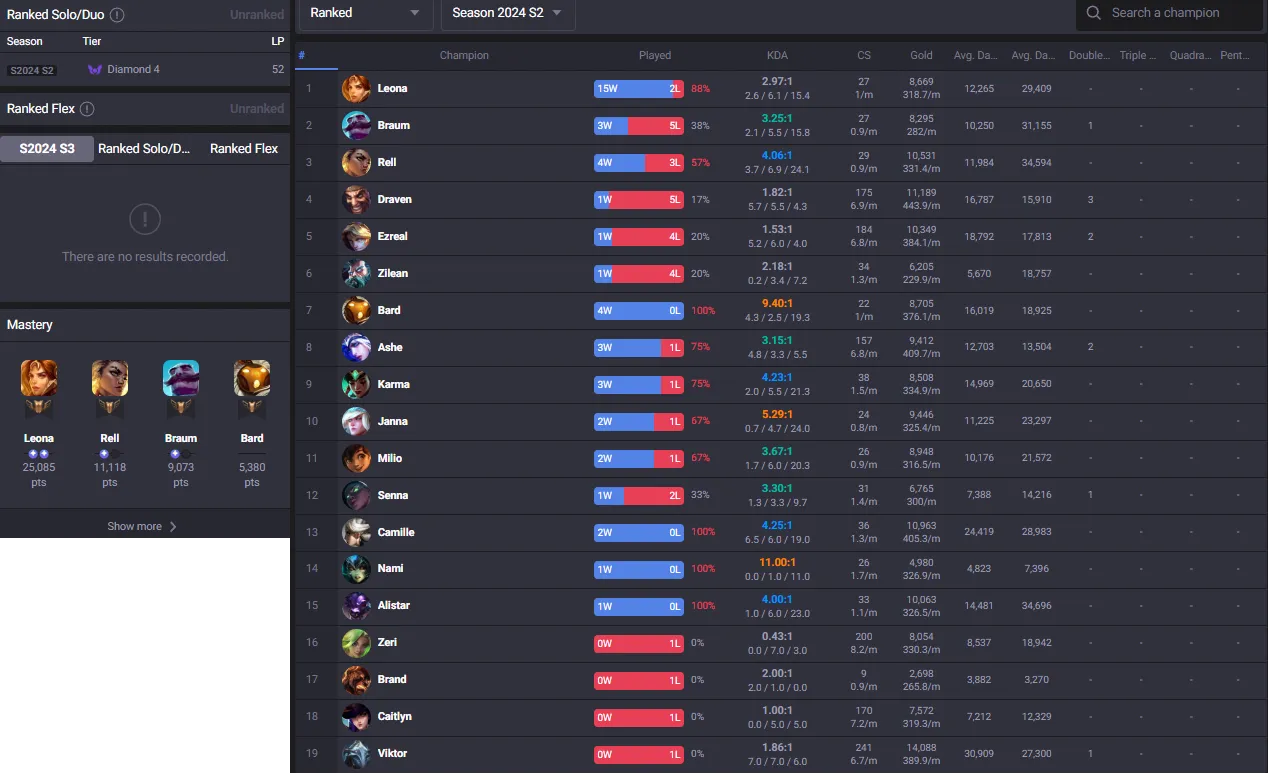 S14-2 Diamond 4🔥Now Unranked Handleveled💎4Skins⭐Name Changeable✅Recovery Info Incl. – Lifetime Ownership Guarantee