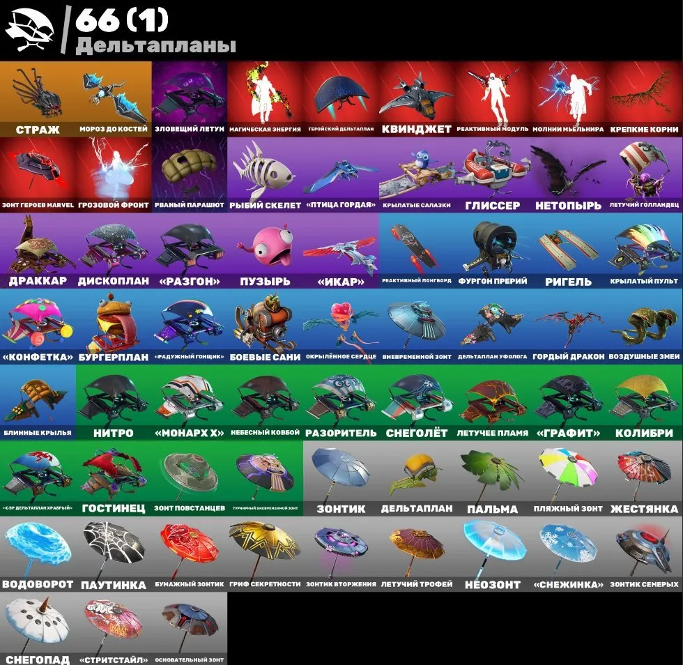 F918 FLOSS, Sparkling Specialist, Killer, Take The L, Rare OG Skins, Full Access, Exclusive Emotes, Tiers & More