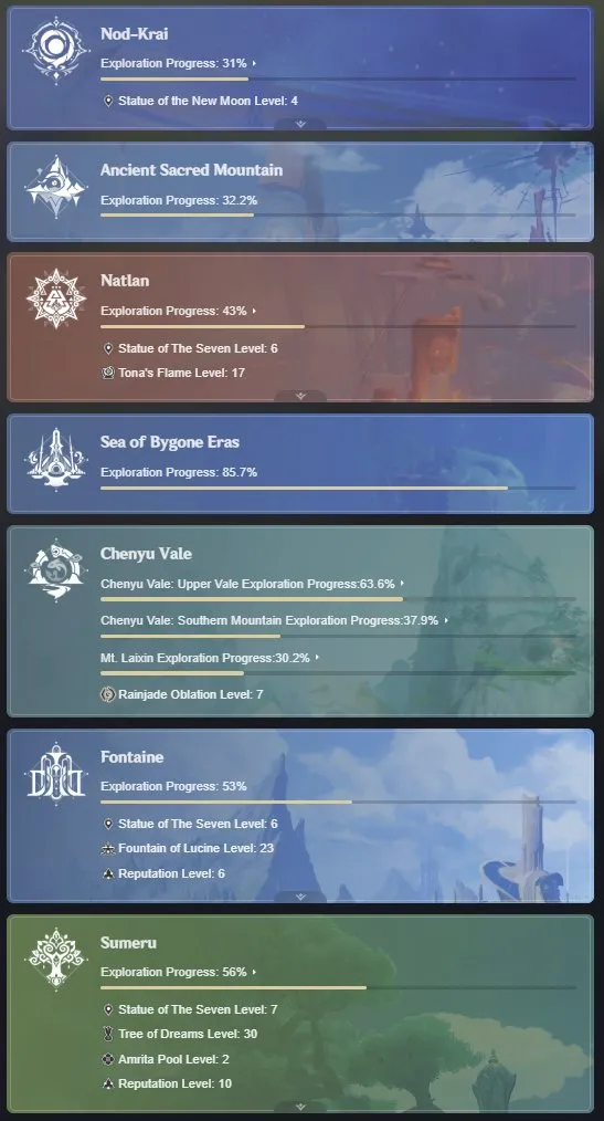 GI1068 High AR59 Iter Account with Furina, Raiden Shogun, Navia, Alhaitham, Yelan, Kazuha, Zhongli, Cyno, Arataki Itto 