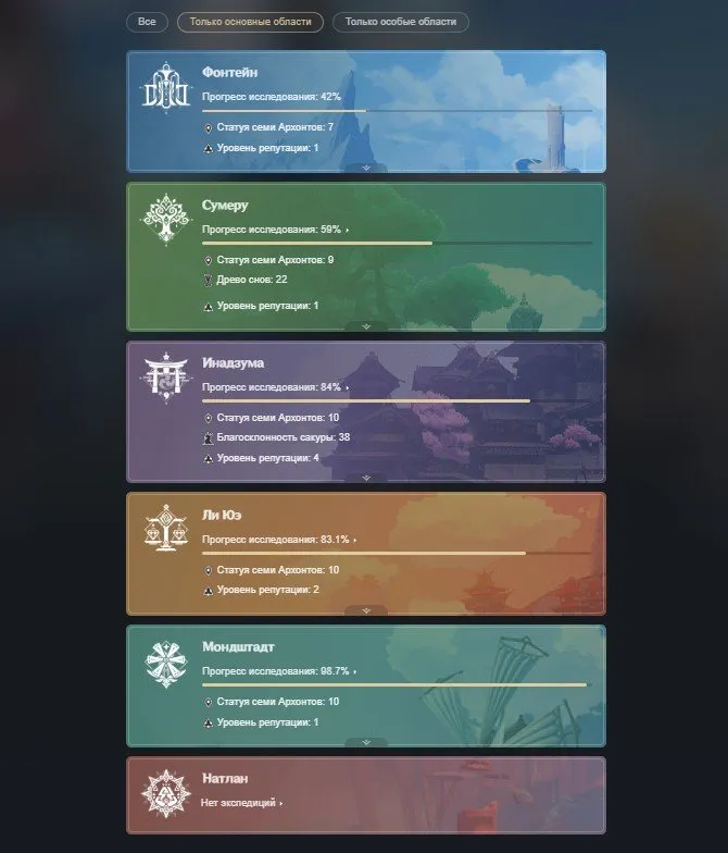 GI1349 AR54 Boosted Dual-Server Account with Eula, Hu Tao, Yelan, Xiao, Tighnari, Neuvillette, Lyney, Wanderer, Venti, Primordial Jade Winged-Spear and Skyward Pride
