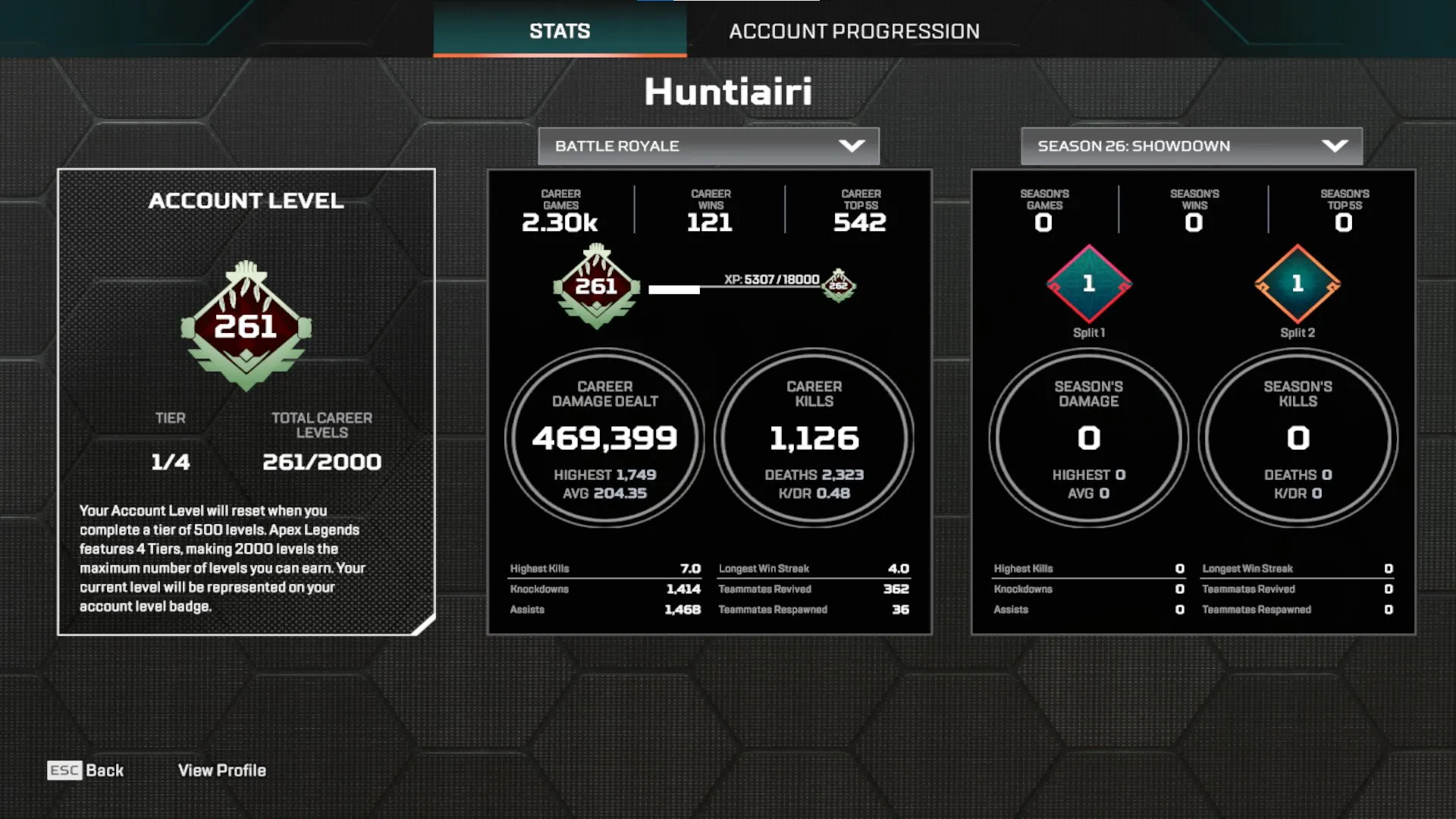 AP643 High Level 261 Account with 83 Legendary Items, 1 Exotic, Reactive Molten Soul Spitfire, Reactive Fatal Injection Volt, Wild West 30-30, Quicksilver Pathfinder