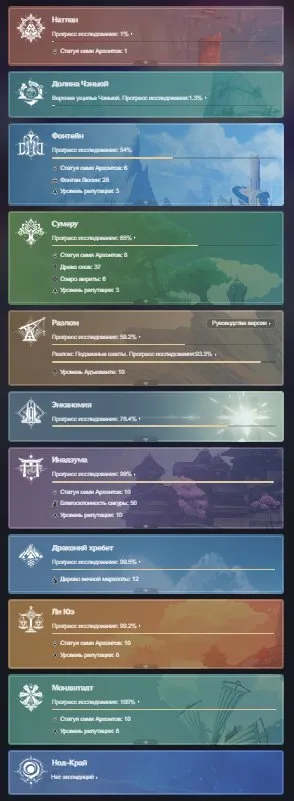 GI1335 Old Release AR58 | 31 Legendary | Gan Yu + Aqua Simulacra + Zhongli C1 + Furina + Hu Tao + Staff of Homa Xiao + Raiden C1 + Nahida + Itto