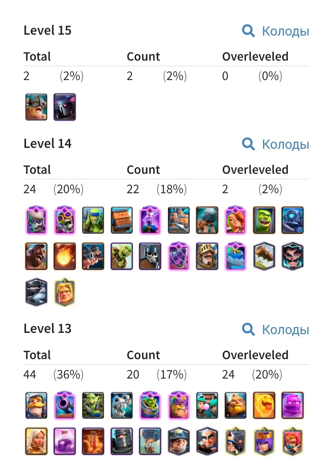 CR622 9.2K Trophies Arena 23 King Level 15 Max Tower 121 Cards 21 Legendary 11 Evolutions 24 Lv14 44 Lv13 2 Lv15 Cards Pump Goblin Bomber Fireball Archer Queen Evo Skeleton Evo Knight Evo