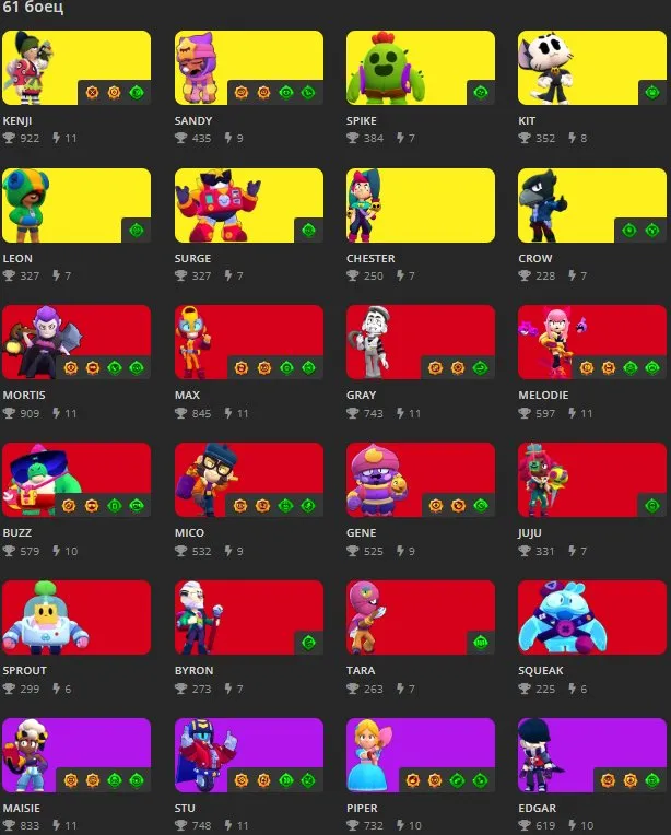 BS1891 26K Trophies 8 Legendaries Kenji | Spike | Kit Leon | Chester | Gray Mortis 61 Brawlers 117 LVL 2620 Wins Sandy Mandy Colt Shelly 