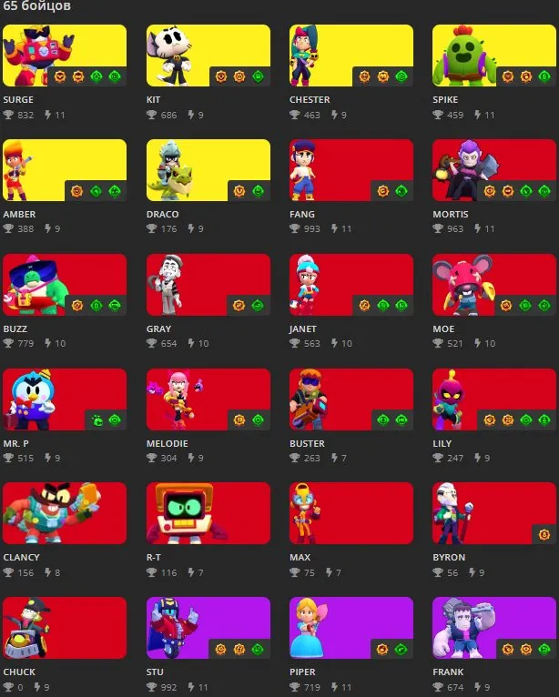 BS1893 25K Trophies | LVL 131 | 65 Brawlers | 6 Legends Spike Kit Mortis 5650 Wins 