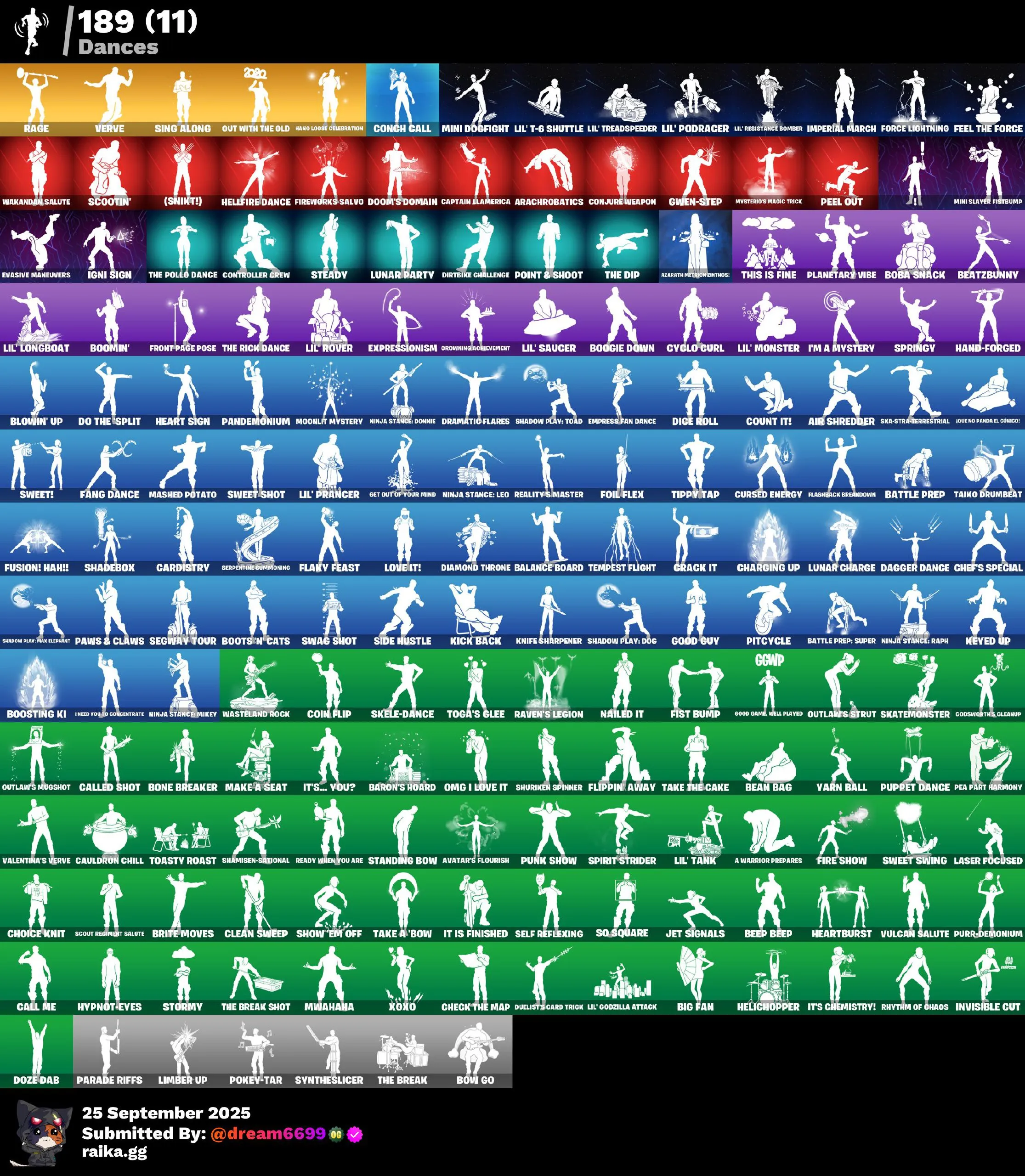 F836 Gold Midas, Gold Brutus, Tart Tycoon, FNCS 3:1 Champion, 275 Skins, Rare Exclusives, 290 Pickaxes 