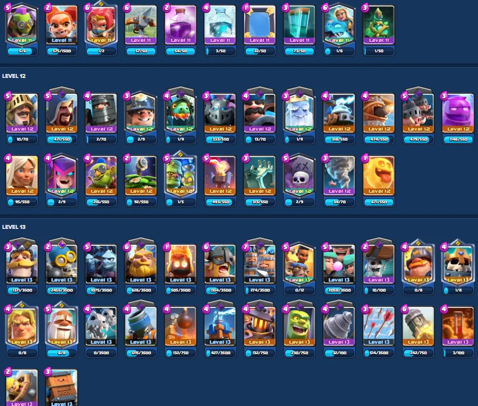 CR506 High Level 56 Arena 24 Account – 31 Level 14 Cards, 10 Level 15 Cards, 1 Level 16 Card, 20 Legendary, 124 Emotes, 7 Tower Skins 