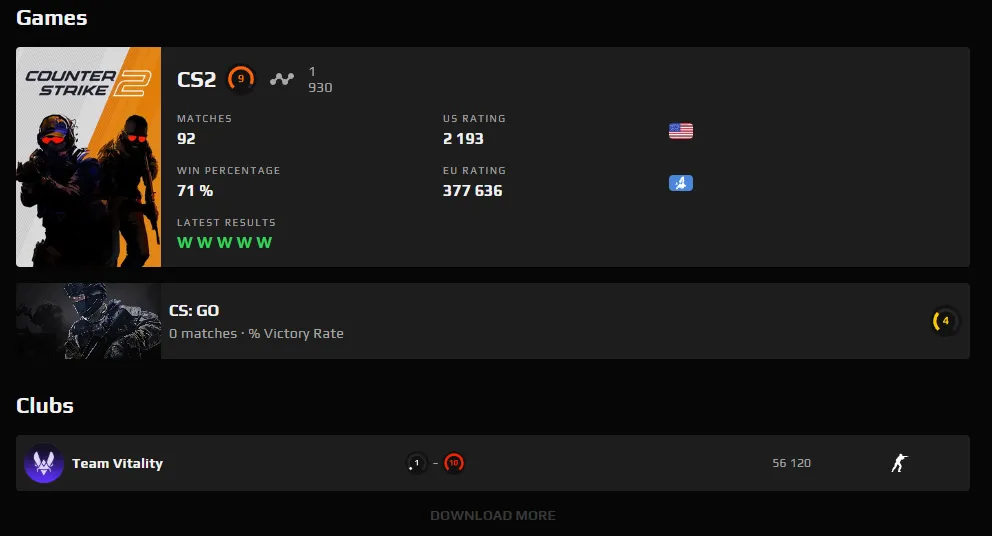CS198 FACEIT 9LVL 1930 ELO 92 Matches 71% Win Rate Access to First Mail Team Vitality Club